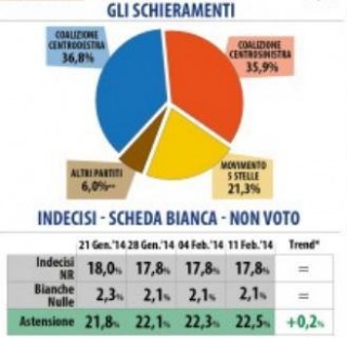 sondaggio datamedia