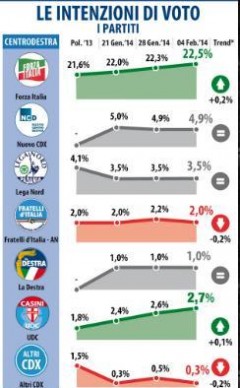 sondaggio datamedia