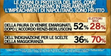 sondaggio ipsos ballarò