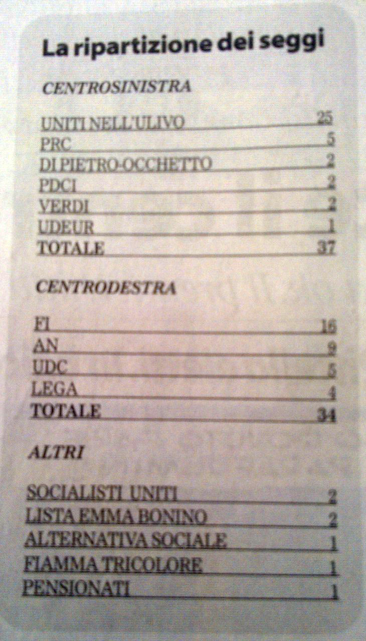 distribuzione elezioni europee risultati