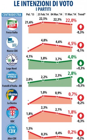 sondaggio datamedia