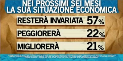 sondaggio ipsos ballarò