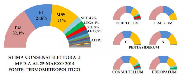 leggi elettorali 2014