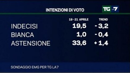 elezioni europee 2