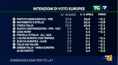 elezioni europee