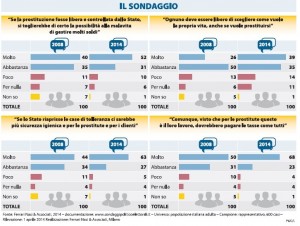 sondaggio