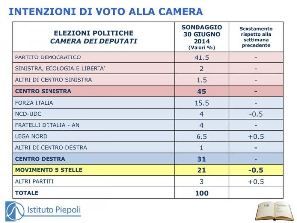 sondaggio piepoli