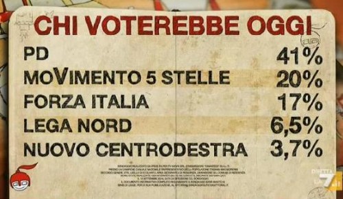 sondaggio ipsos dimartedì 7