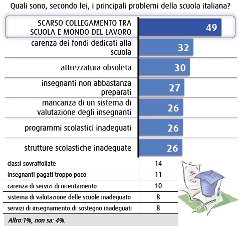 swg settembre 2014 scuola problemi