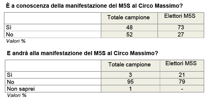 IXE 10 ottobre m5s circo massimo