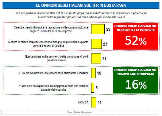 Lorien ottobre tfr