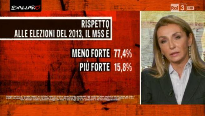 indebolimento m5s 30 settembre 2014