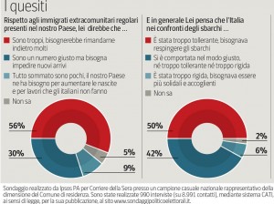immigrati
