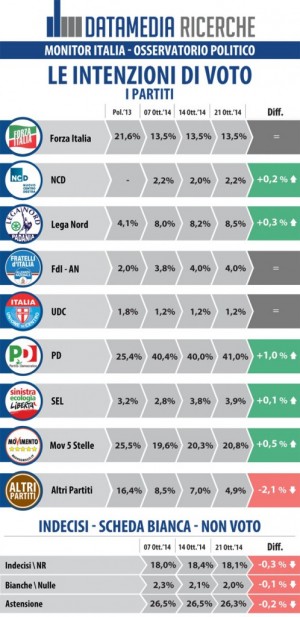 sondaggio datamedia