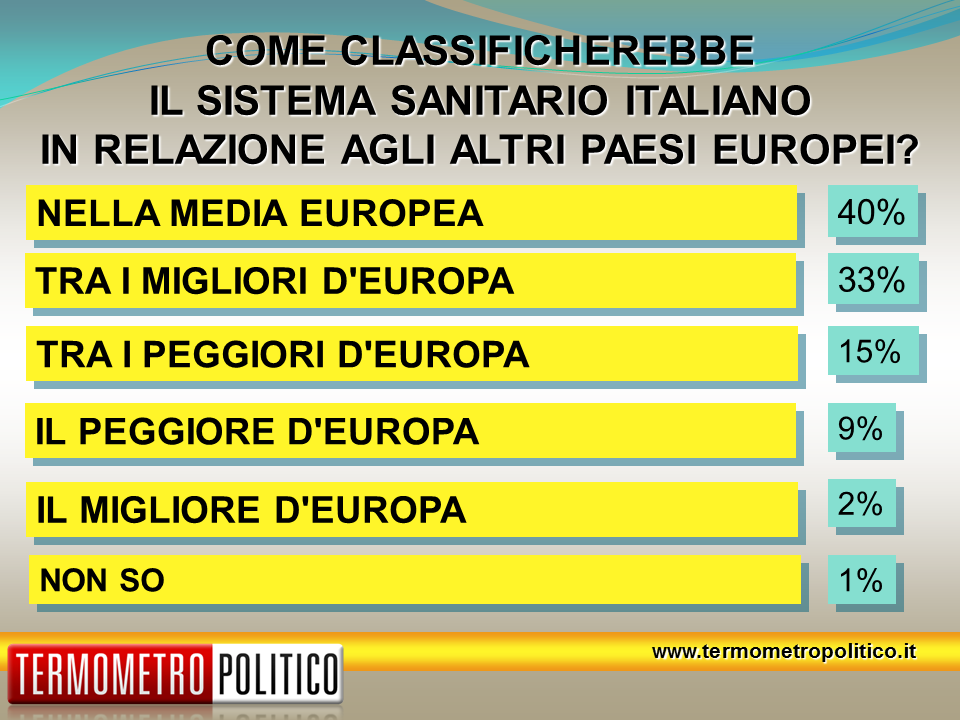 sondaggio tp per elisir sistema sanitario nazionale