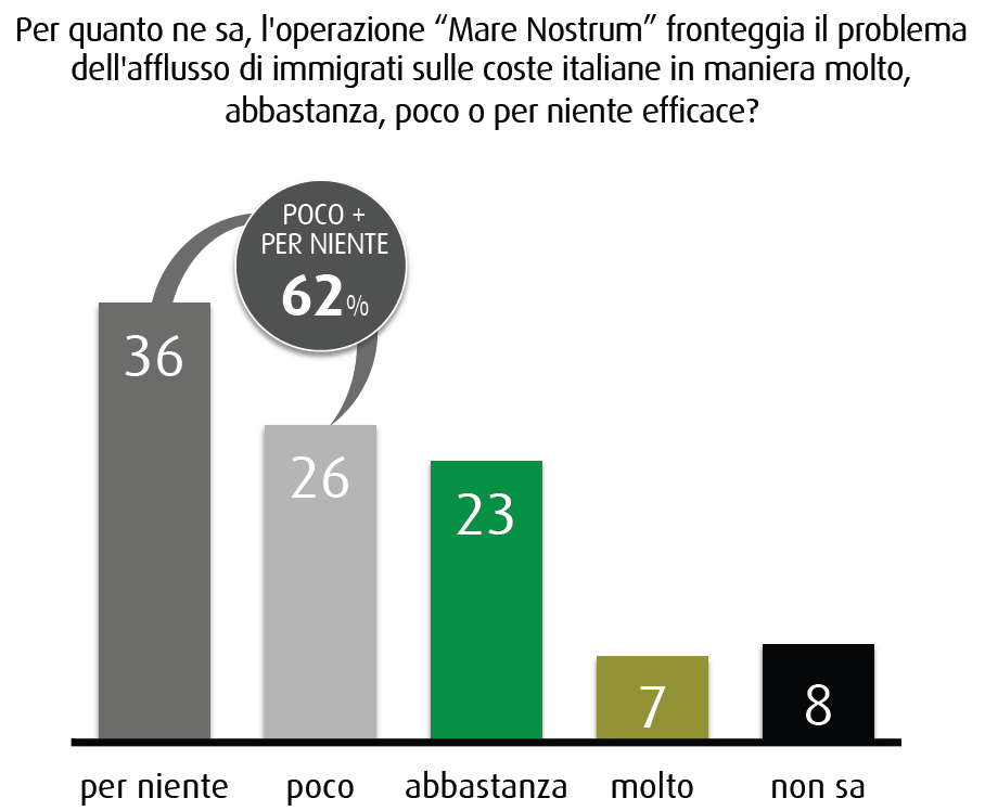 swg 10 ottobre mare nostrum inefficace