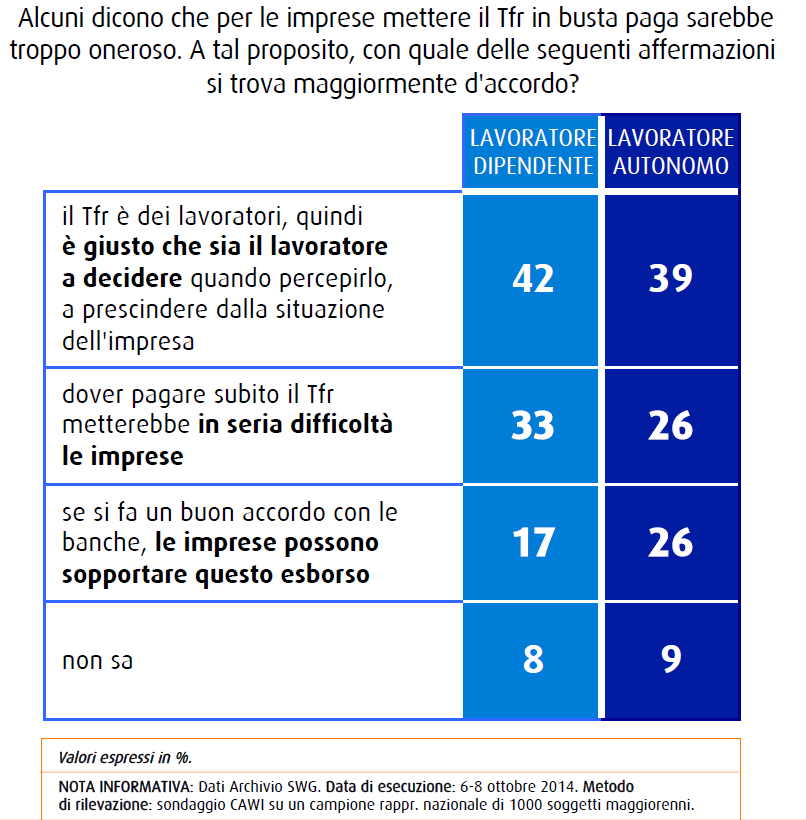 tfr opinioni