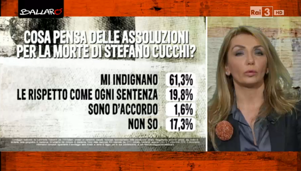 sondaggi politici euromedia 4 novembre 2014 cucchi