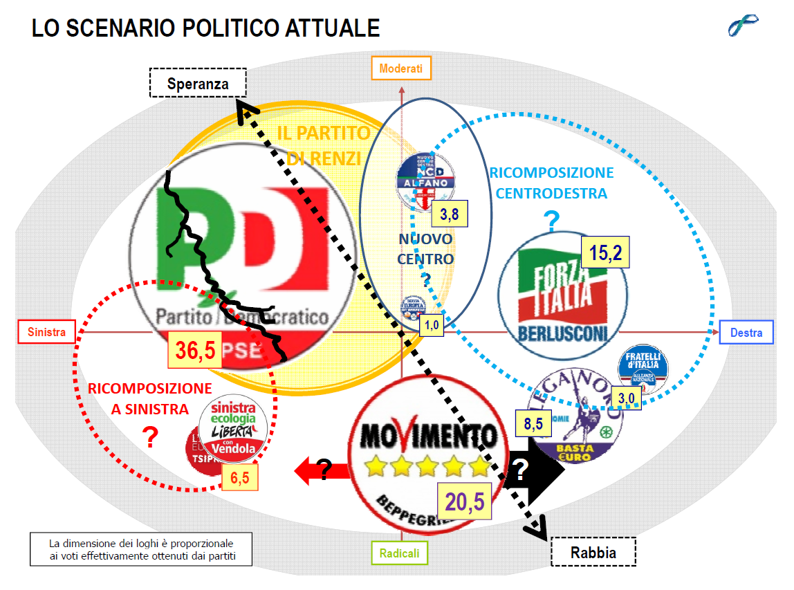 sondaggi elettorali lorien novembre 2014 spazio politico