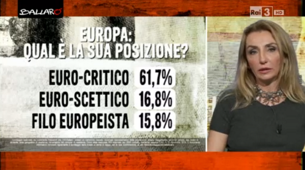 sondaggi politici euromedia 11 novembre europeismo