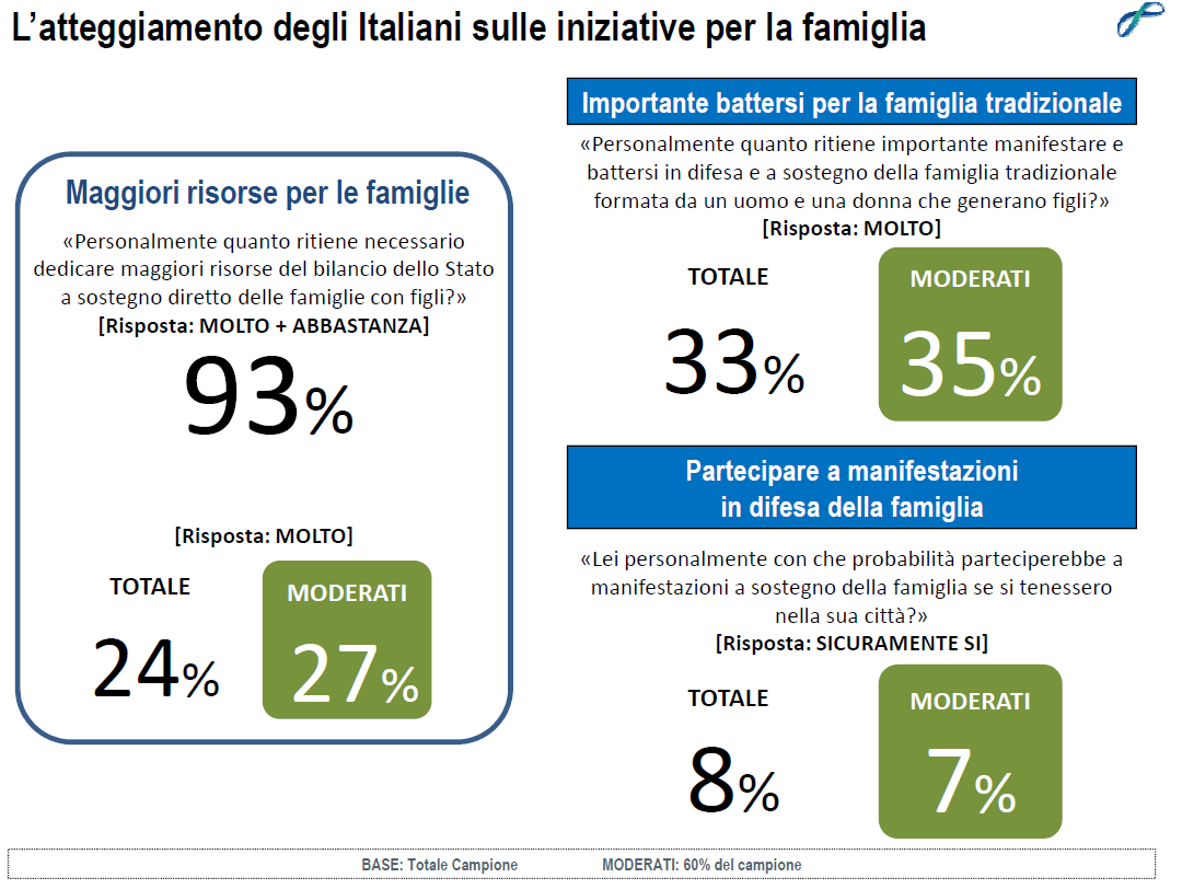 sondaggi politici lorien novembre 2014 famiglia