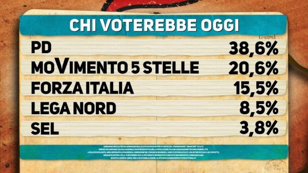sondaggio ipsos dimartedì intenzioni di voto
