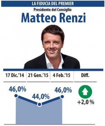 sondaggio datamedia