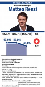 sondaggio datamedia