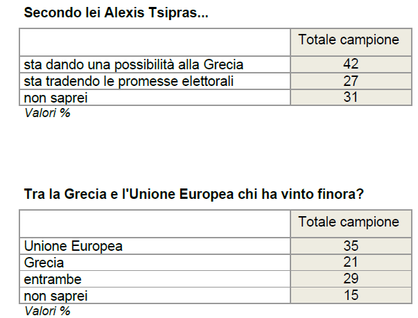 Sondaggi politici Ixè