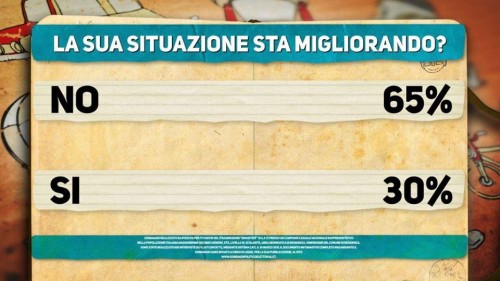 Sondaggio Ipsos