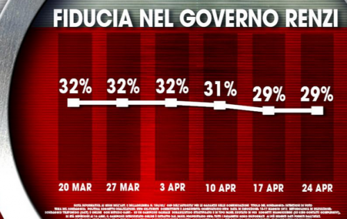sondaggio ixè