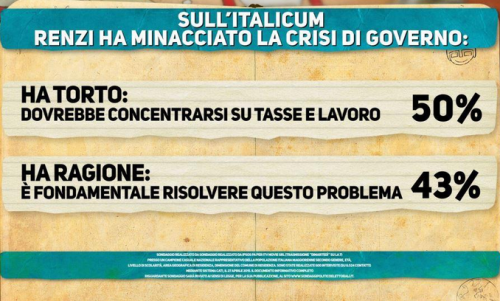 Sondaggio Ipsos- crisi di governo