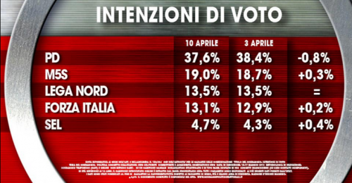 Pd in flessione