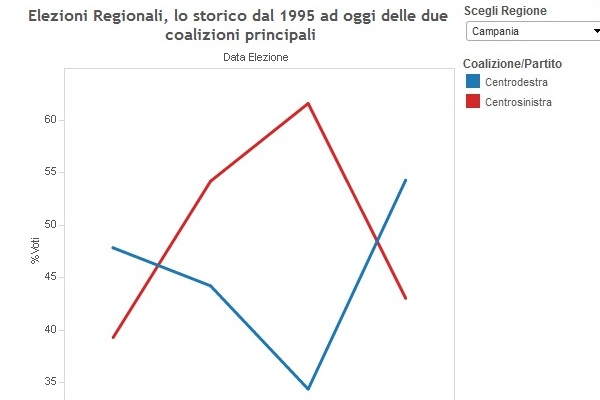 elezioni regionali 2015 infografiche