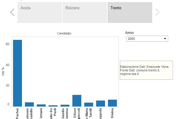 infografiche elezioni amministrative 2015 aosta bolzano trento