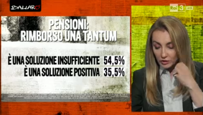 sondaggio Euromedia: percentuali di chi pensa sia giusta o meno la soluzione trovata sulle pensioni dopo la sentenza della consulta
