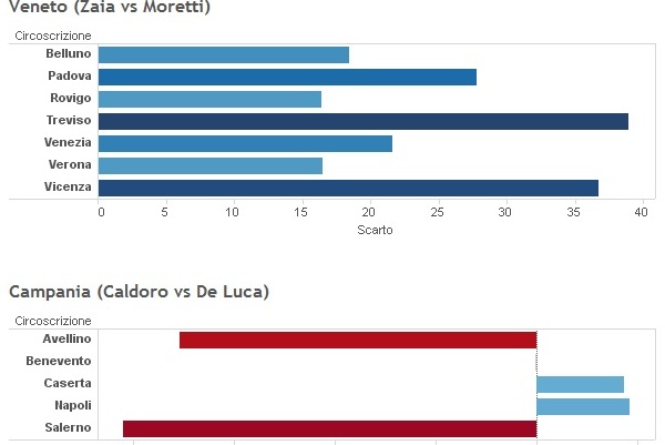 infografiche elezioni regionali 2015 circoscrizioni