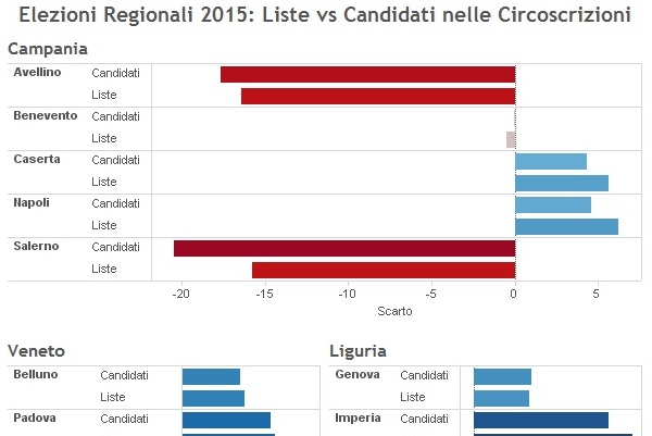 infografiche elezioni regionali liste candidati circoscrizioni