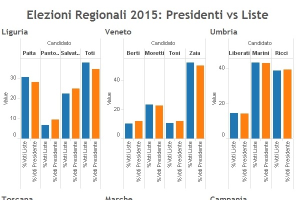 Elezioni regionali 2015 infografiche