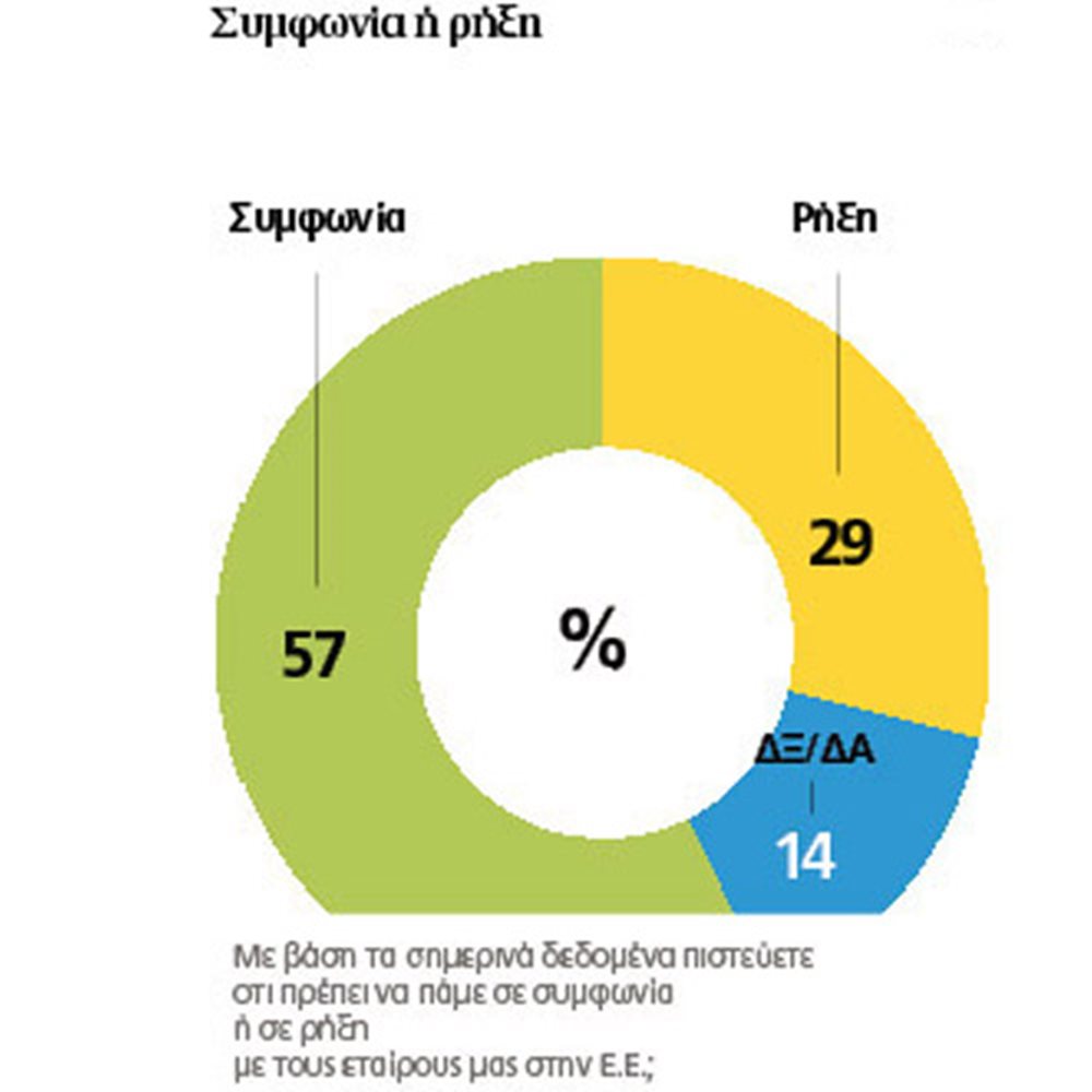 sondaggi grecia referendum