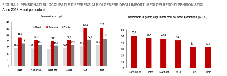 pensioni greche, istogrammi sull'Italia rossi, bianchi e grigi