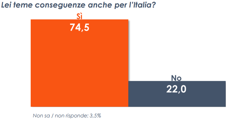 crisi grecia, istogrammi arancione e blu su Italia e Grecia