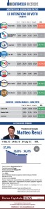sondaggio datamedia