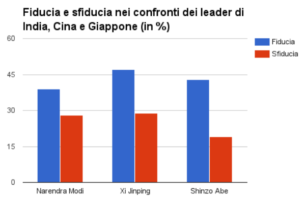 Asia infografiche