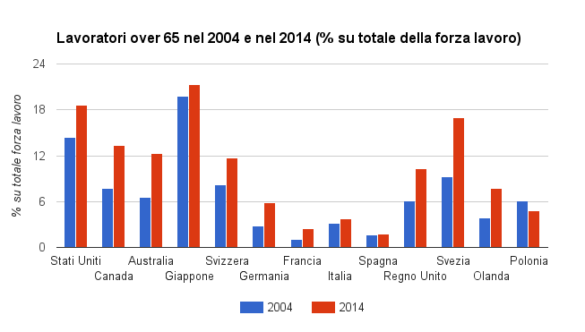 lavoratori over 65 infografiche