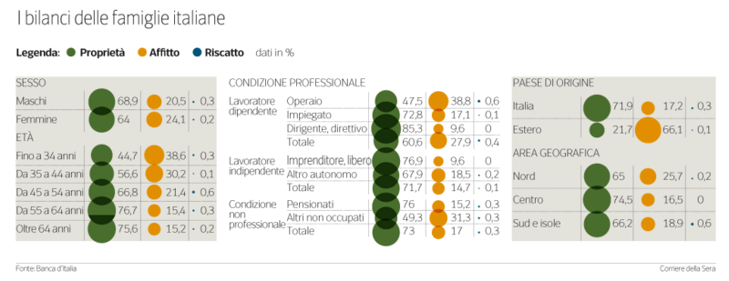 abolizione TASI, grafico con tipologie di popolazione e proprietà della casa