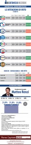 sondaggio m5s, sondaggi elettorali, simboli di partito e percentuali