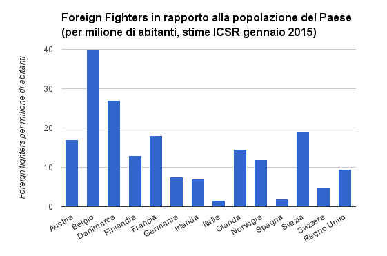 attentati parigi foreign fighters infografiche