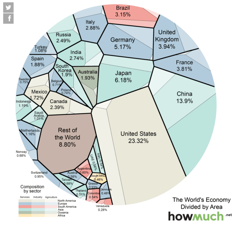 PIL mondiale, sfera con spicchi e percentuali