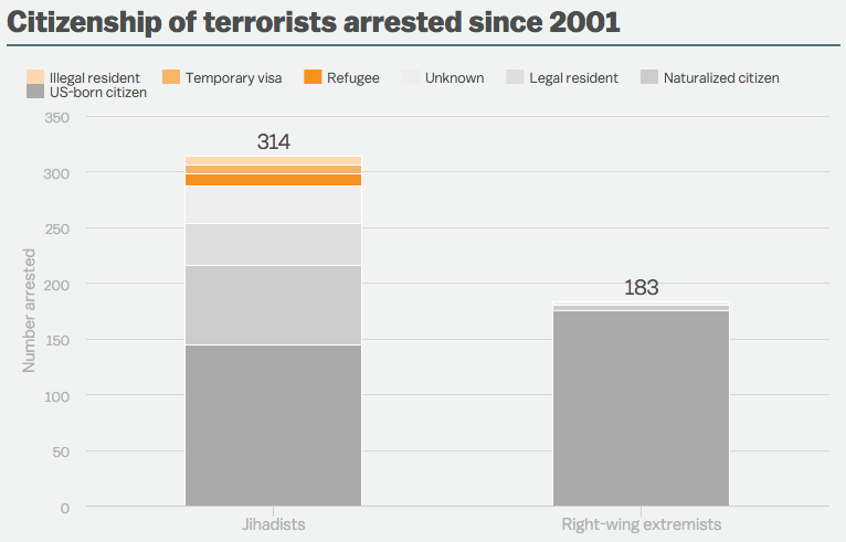 attacchi terroristici usa